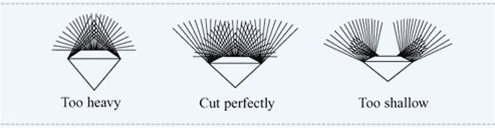 diamond cut and proporation diagram